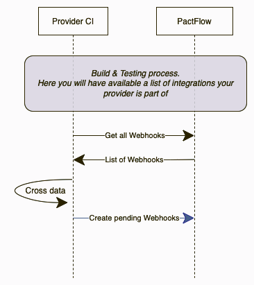 Contract-Testing-CI_