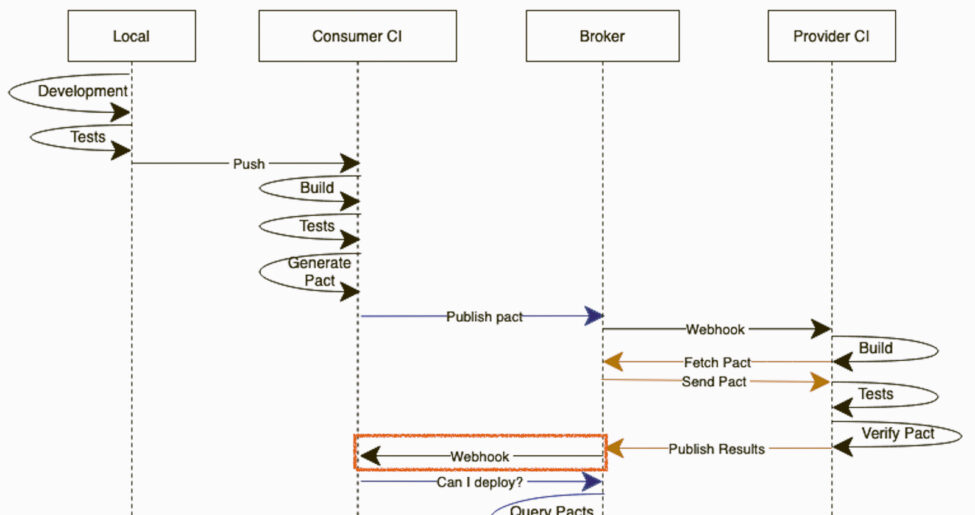 Contract-Testing-CI_2_