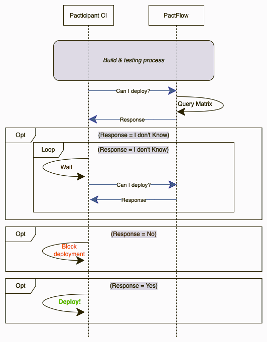 Contract-Testing-CI_3