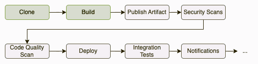 Contract-Testing-CI_4