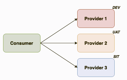 Contract-Testing-CI_8