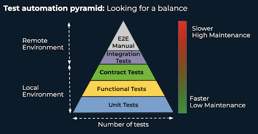 Contract-Testing-Development_3