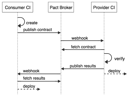 ContractTesting_1