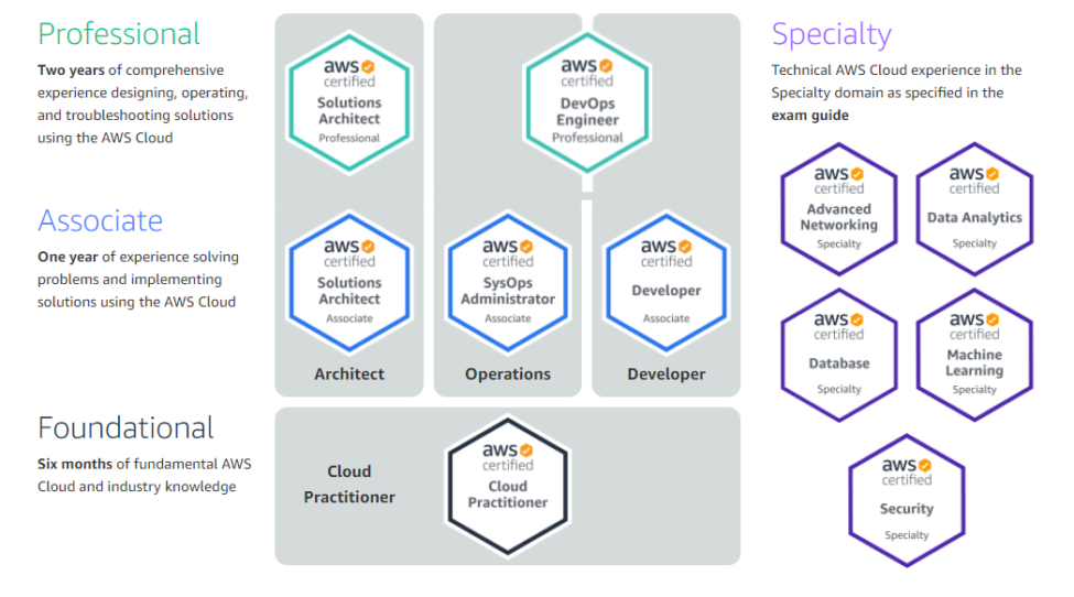 aws1_eng