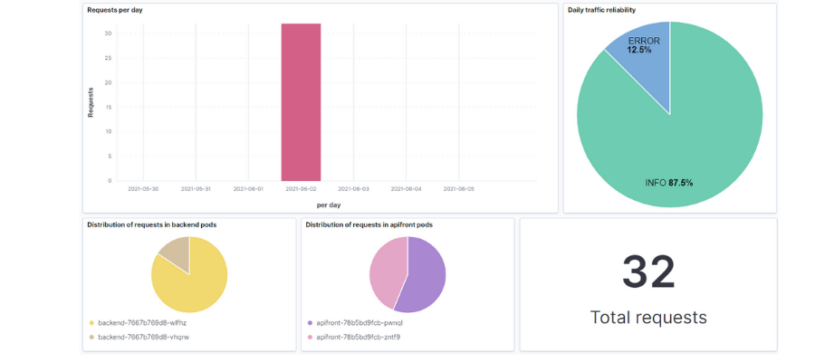 kibana_dashboard1