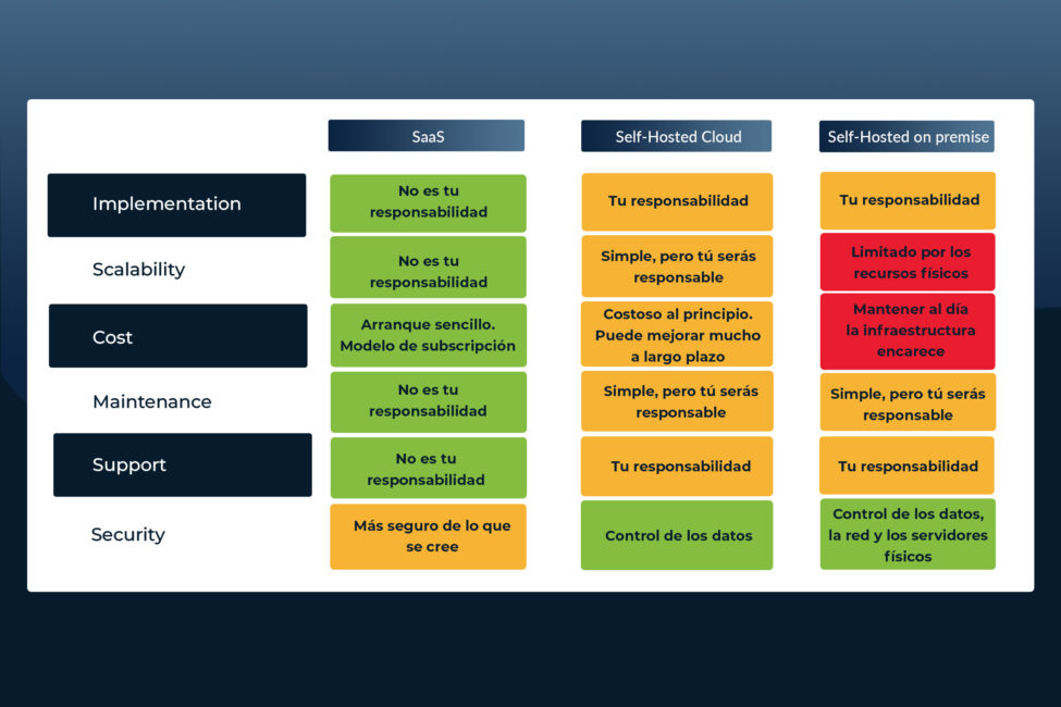 Tabla 02 PactFlow_SaaS_ ES