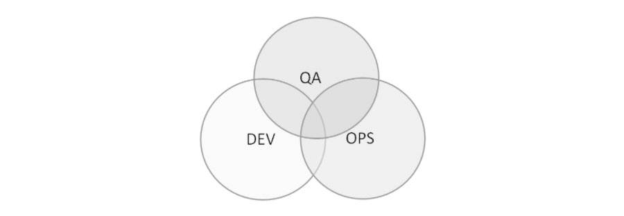 proyecto jenkins - qa devops -00