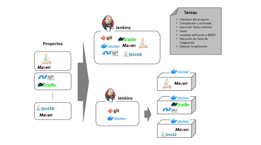 proyecto jenkins - qa devops