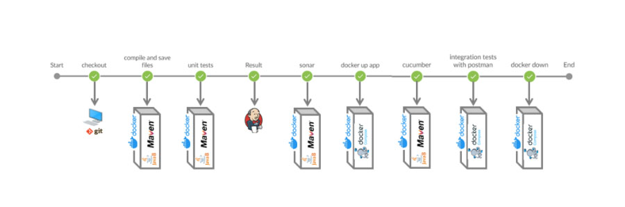 proyecto jenkins - qa devops -05