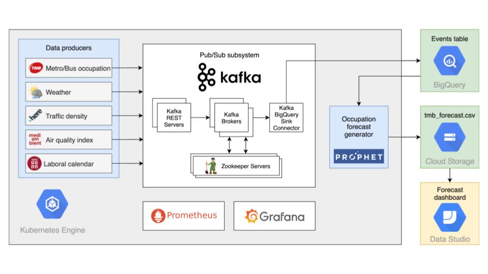 PROJECT ARCHITECTURE