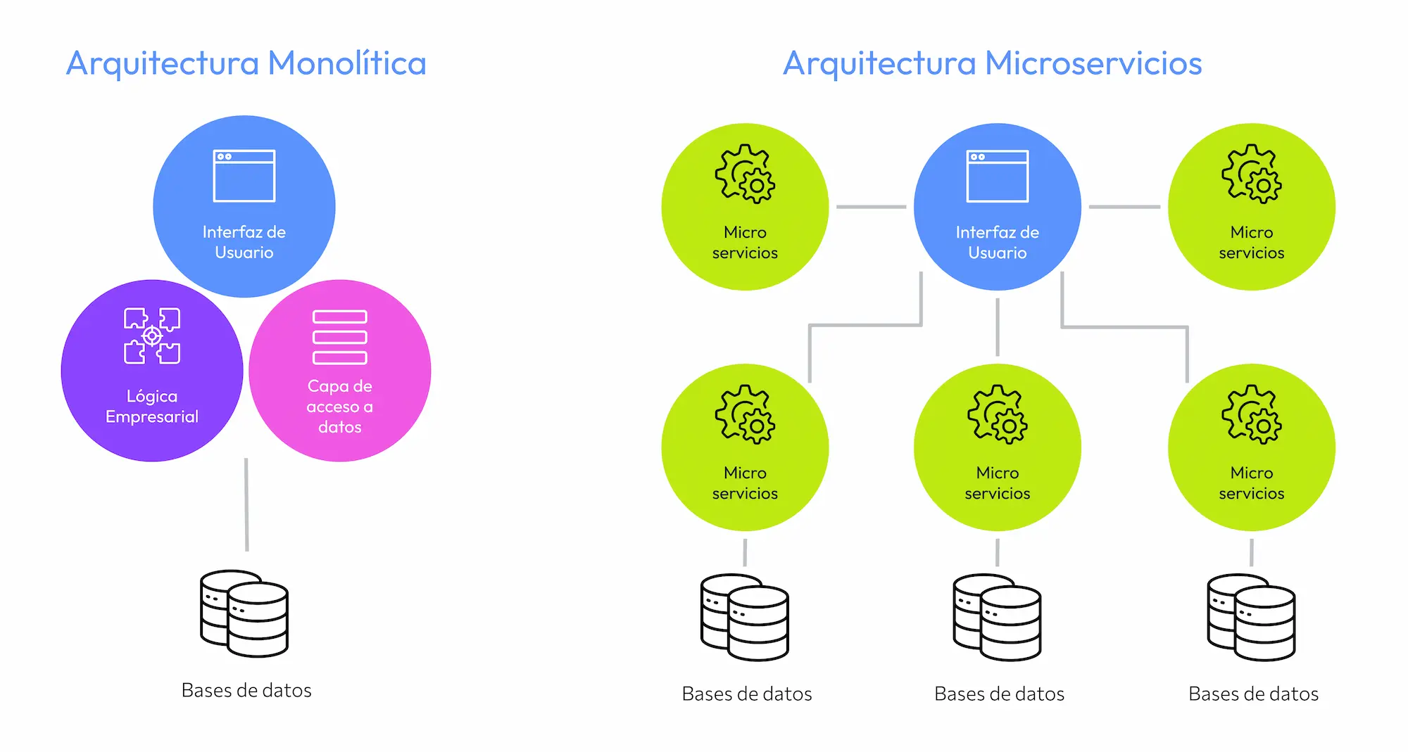 arquitectura-monolitica-vs-arquitectura-microservicios.webp