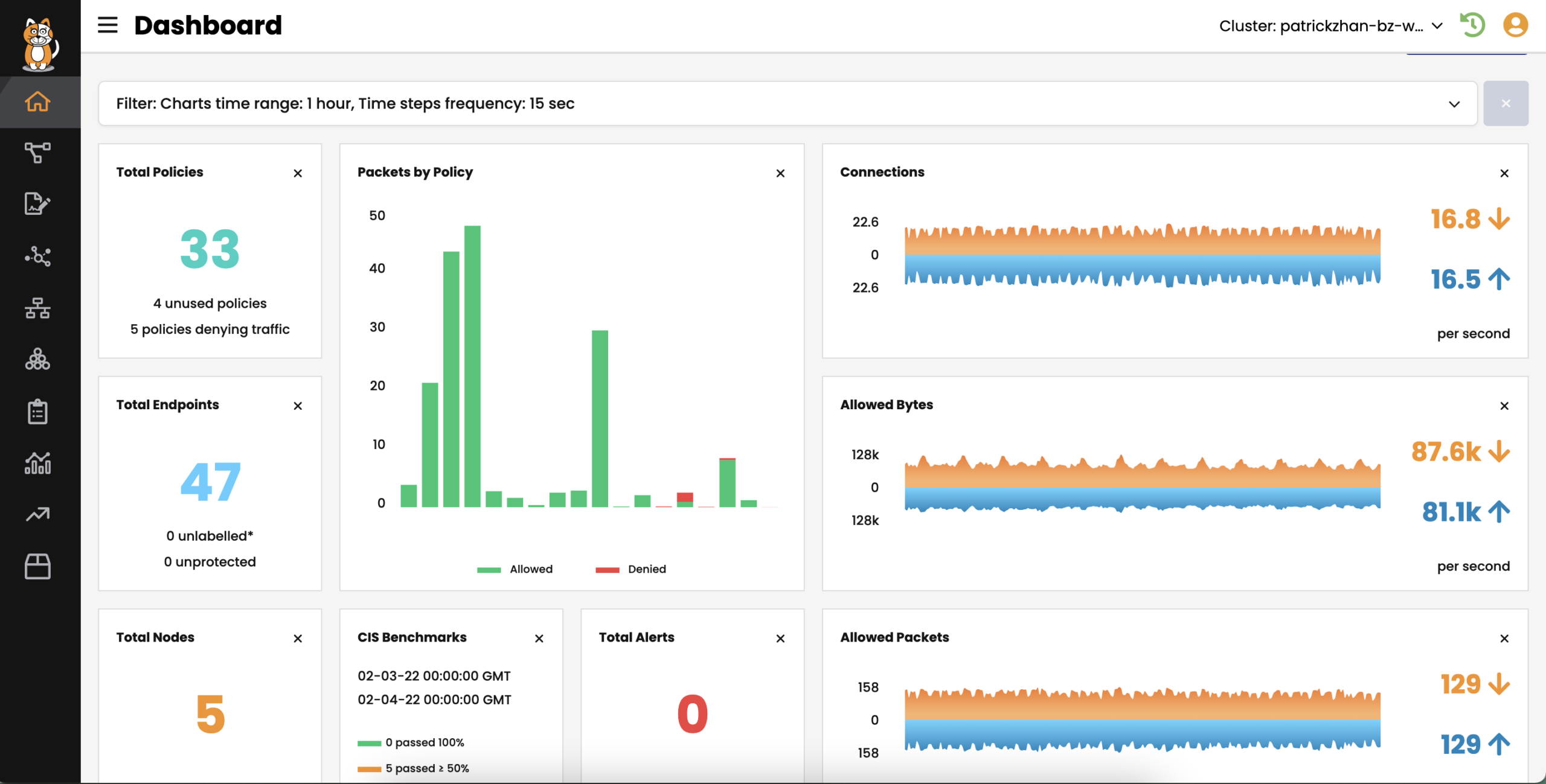 calico-dashboard.webp