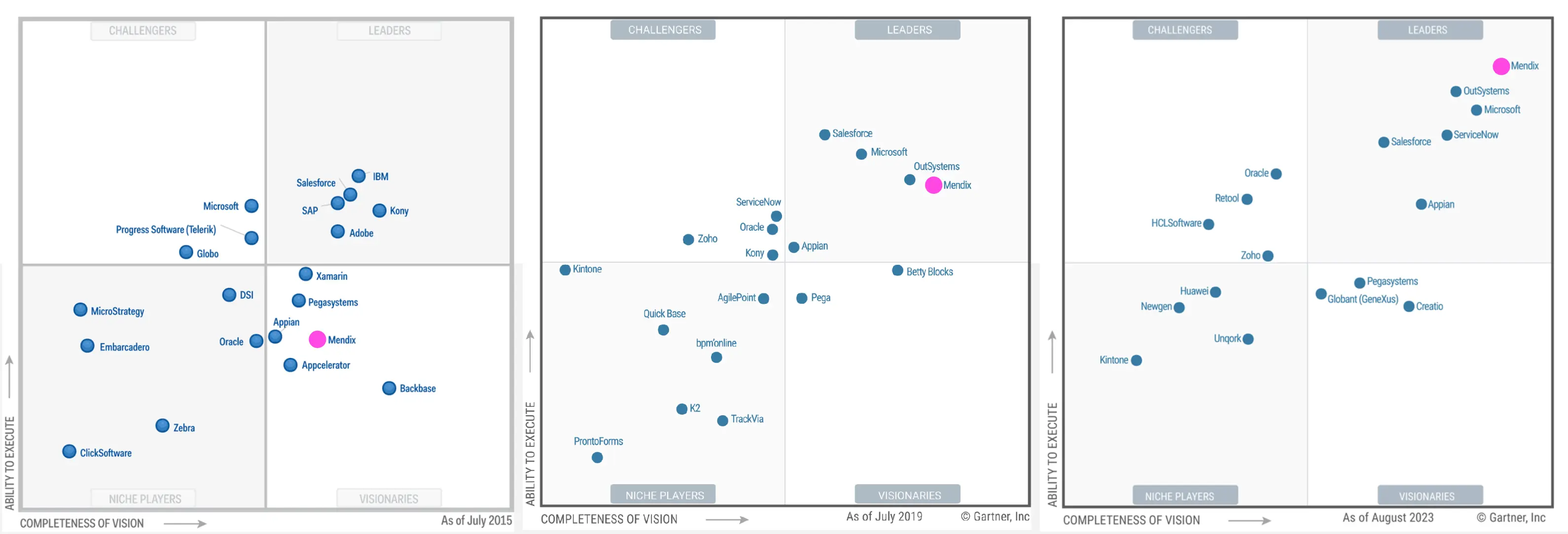 mendix-referente-indiscutible.webp