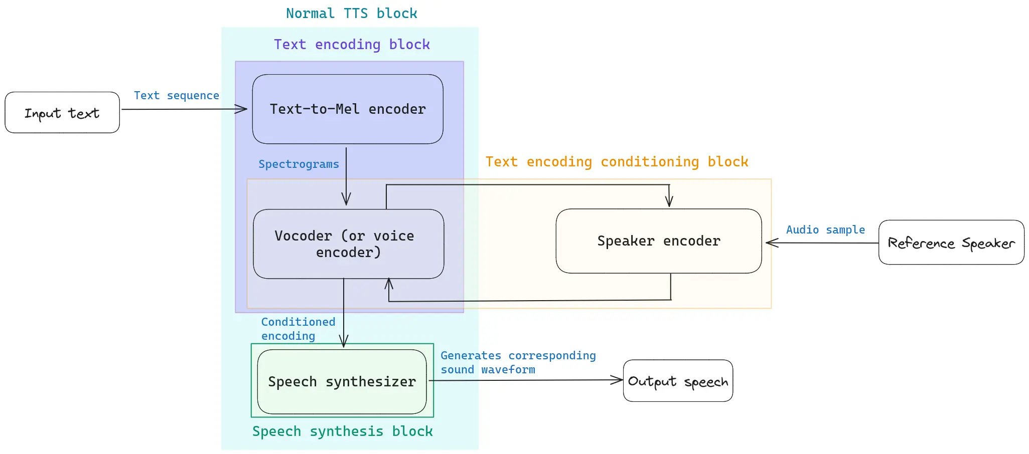 Schematicsummaryofthedataflow2.webp