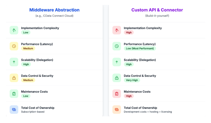 mongodb-connection-compare.png
