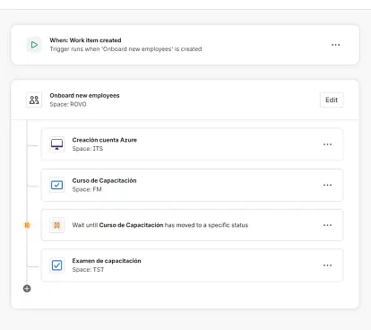 How to implement Jira Service Management Journeys