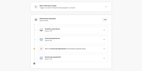 Journeys en Jira Service Management: ¿Qué son y cómo utilizarlos?