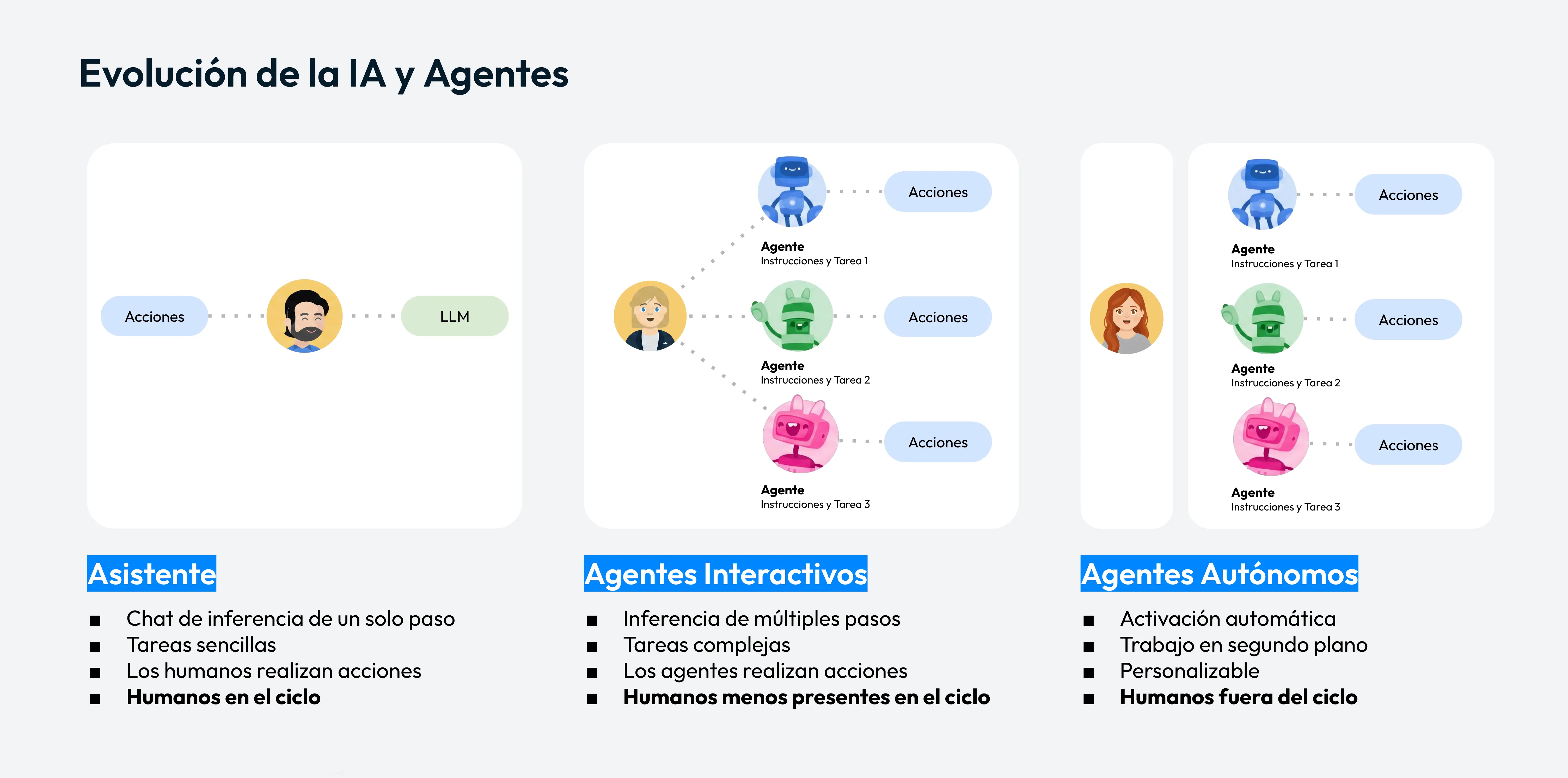 evolucion-de-la-ia-y-agentes-1.webp