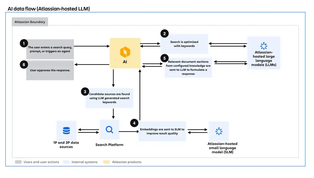 blog-atlassian-llms-2.webp
