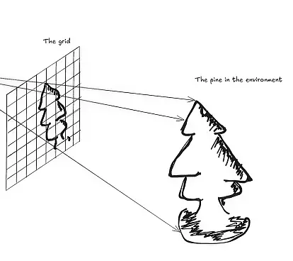 Ray Tracing, a quick look at what it is and the math behind it