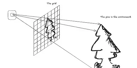 Ray Tracing, a quick look at what it is and the math behind it