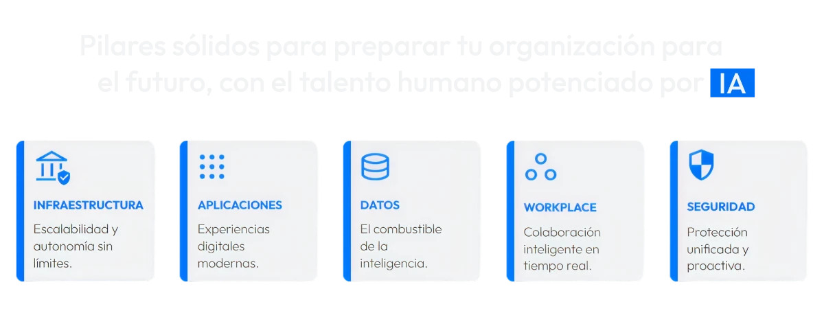 pilares_solidos_gcp.webp