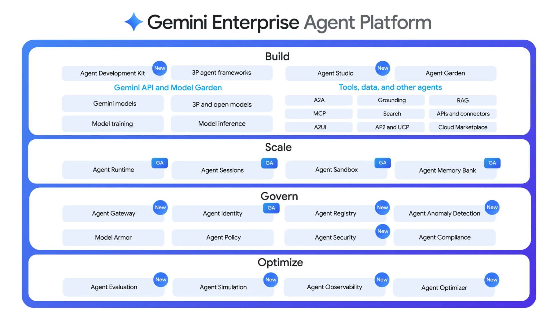 gemini-enterprise-agent-platform.webp