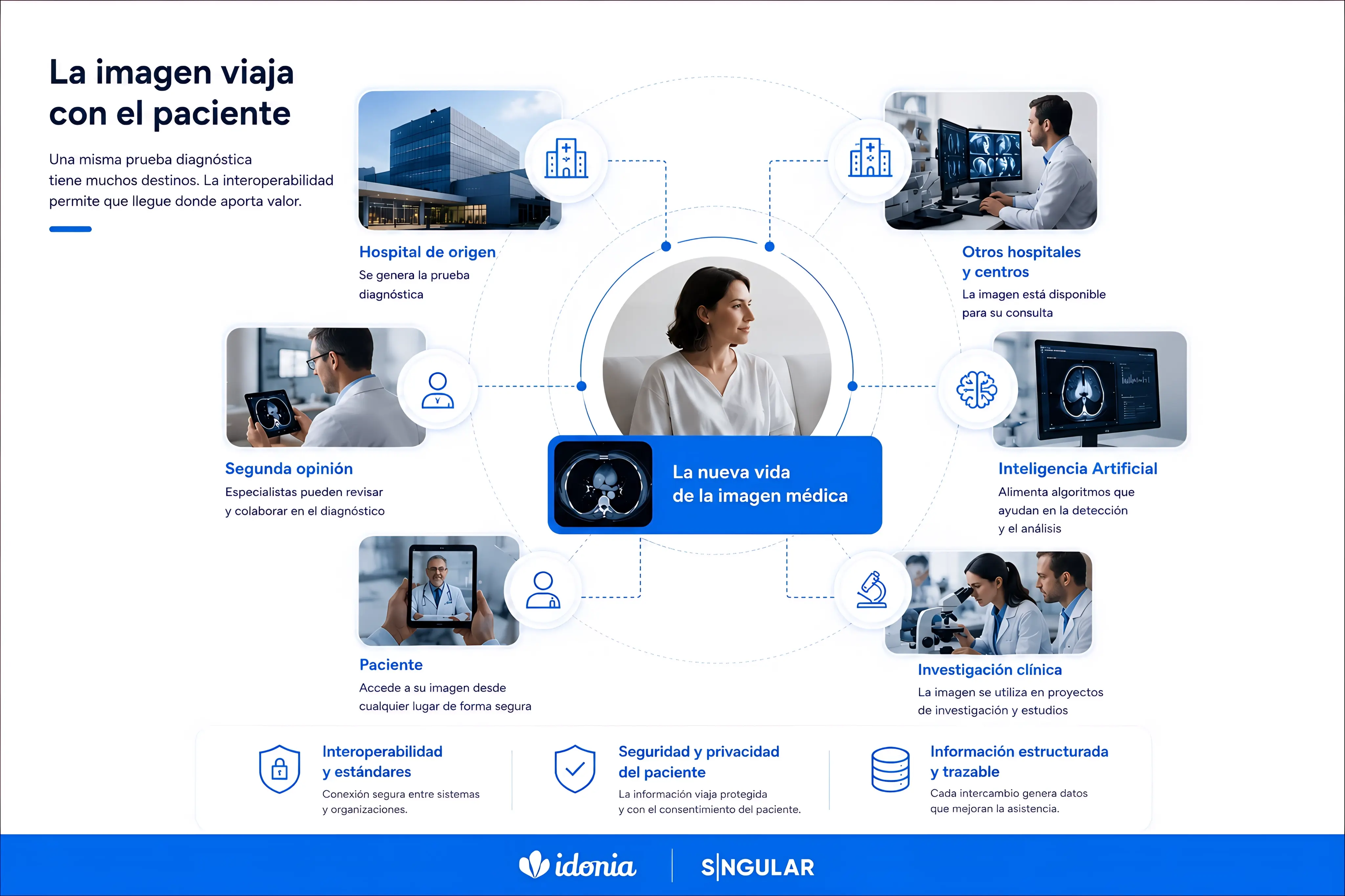 proceso-paciente-interoperabilidad.webp